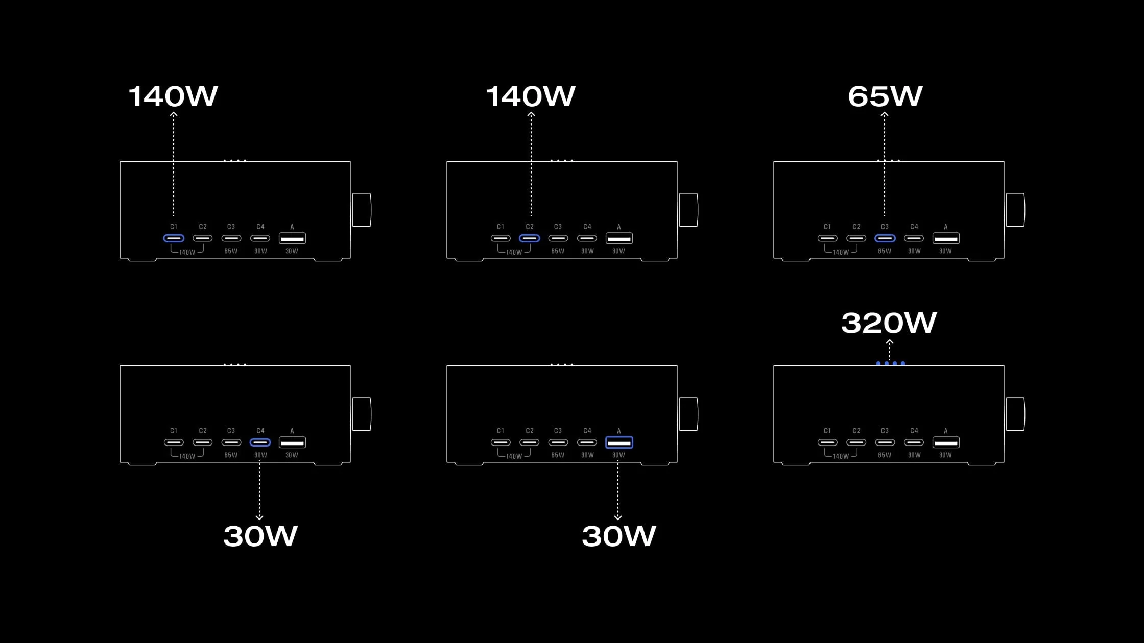 Bộ sạc để bàn EcoFlow RAPID Pro (320W, 5 cổng, GaN) - Ecoflowvietnam.com