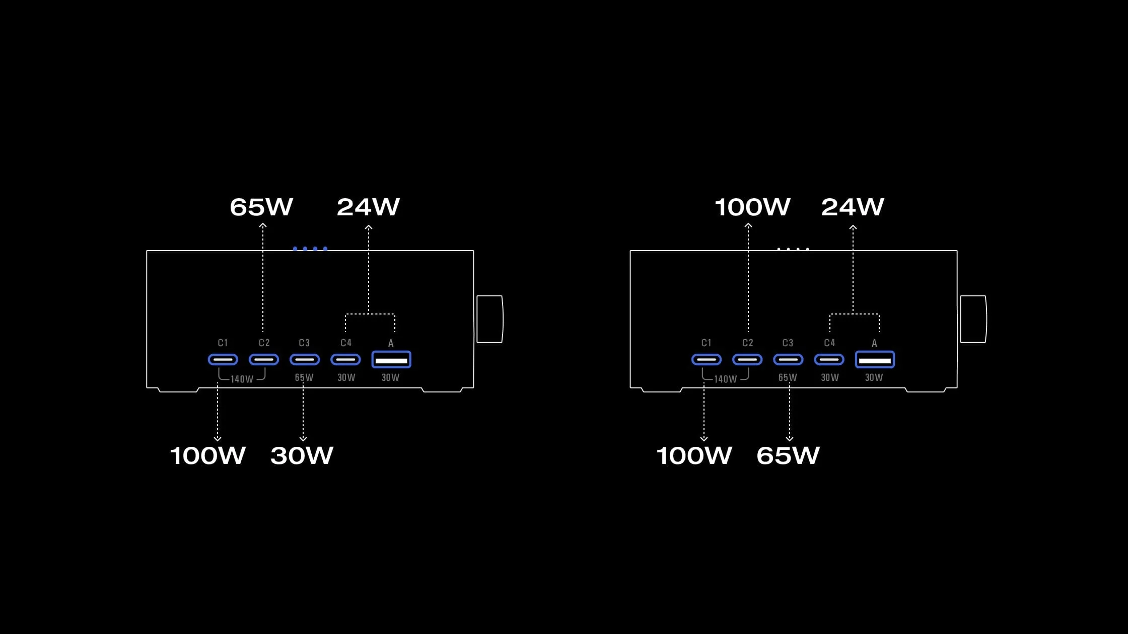 Bộ sạc để bàn EcoFlow RAPID Pro (320W, 5 cổng, GaN) - Ecoflowvietnam.com