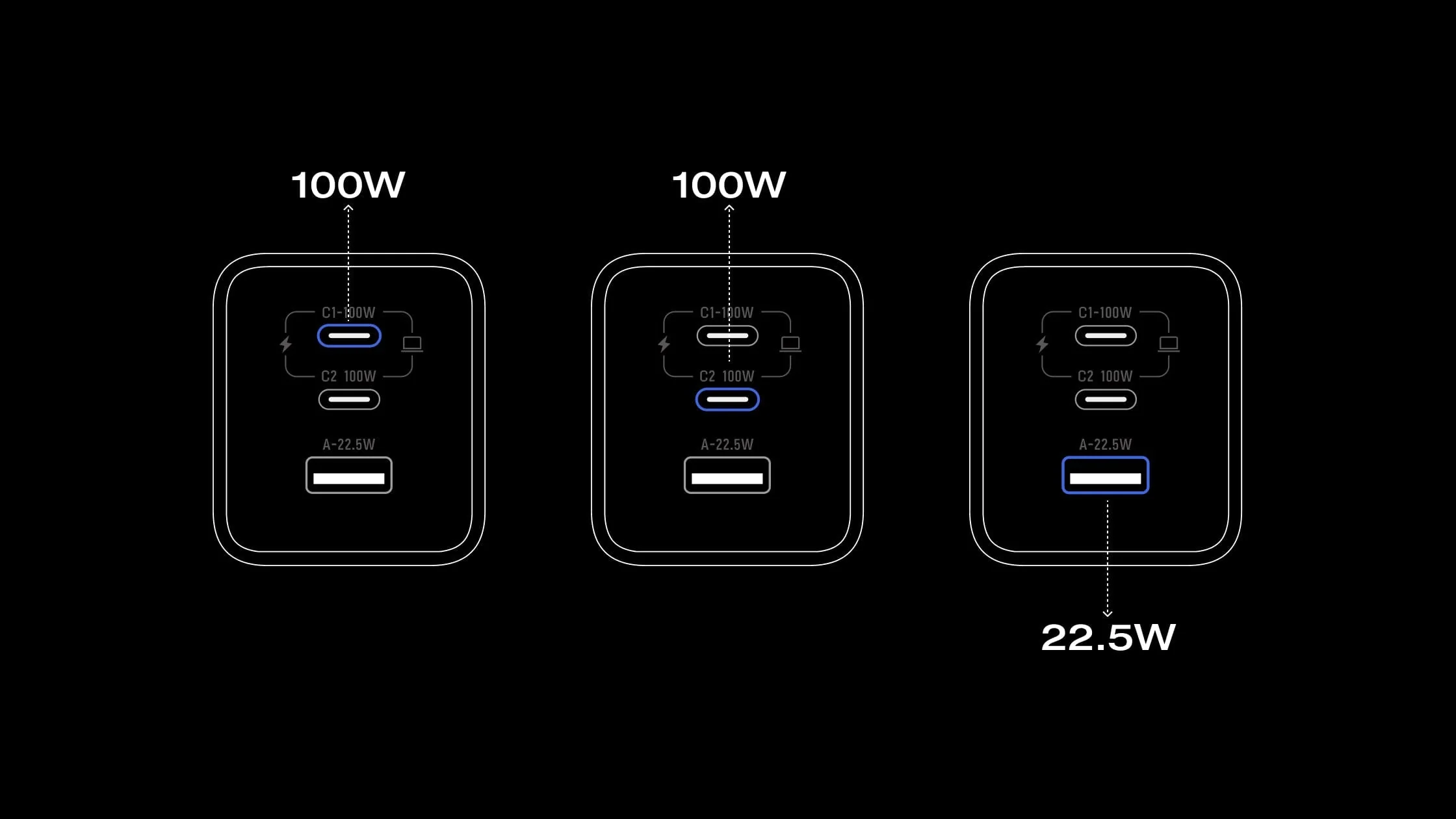 Bộ sạc EcoFlow RAPID Pro (100W, 3 cổng, GaN) - Ecoflowvietnam.com