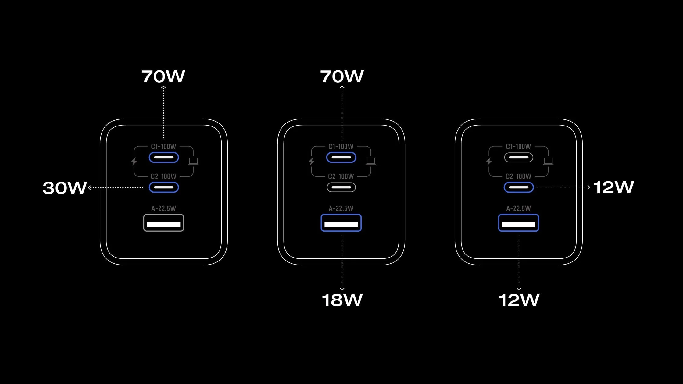 Bộ sạc EcoFlow RAPID Pro (100W, 3 cổng, GaN) - Ecoflowvietnam.com