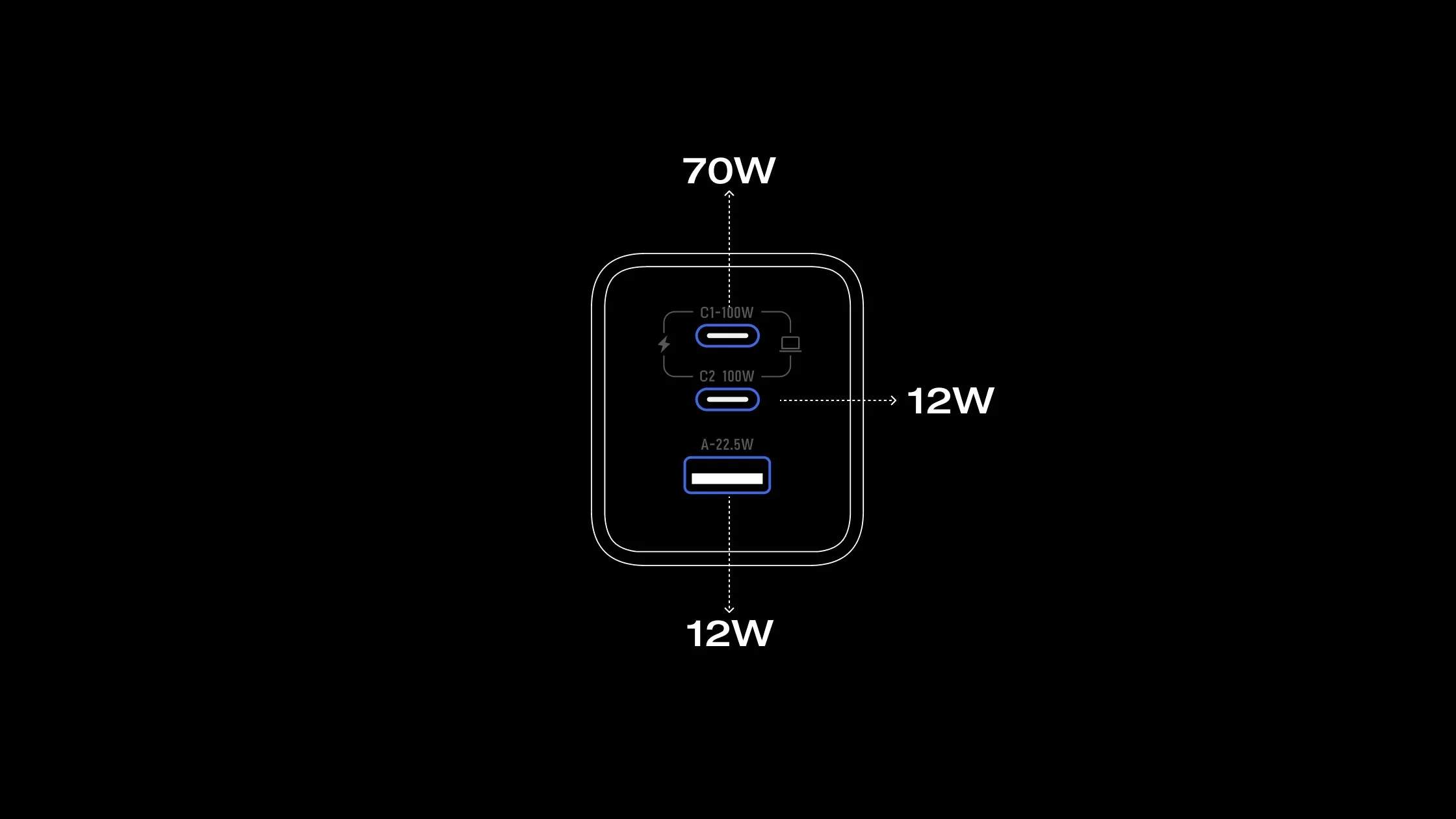Bộ sạc EcoFlow RAPID Pro (100W, 3 cổng, GaN) - Ecoflowvietnam.com