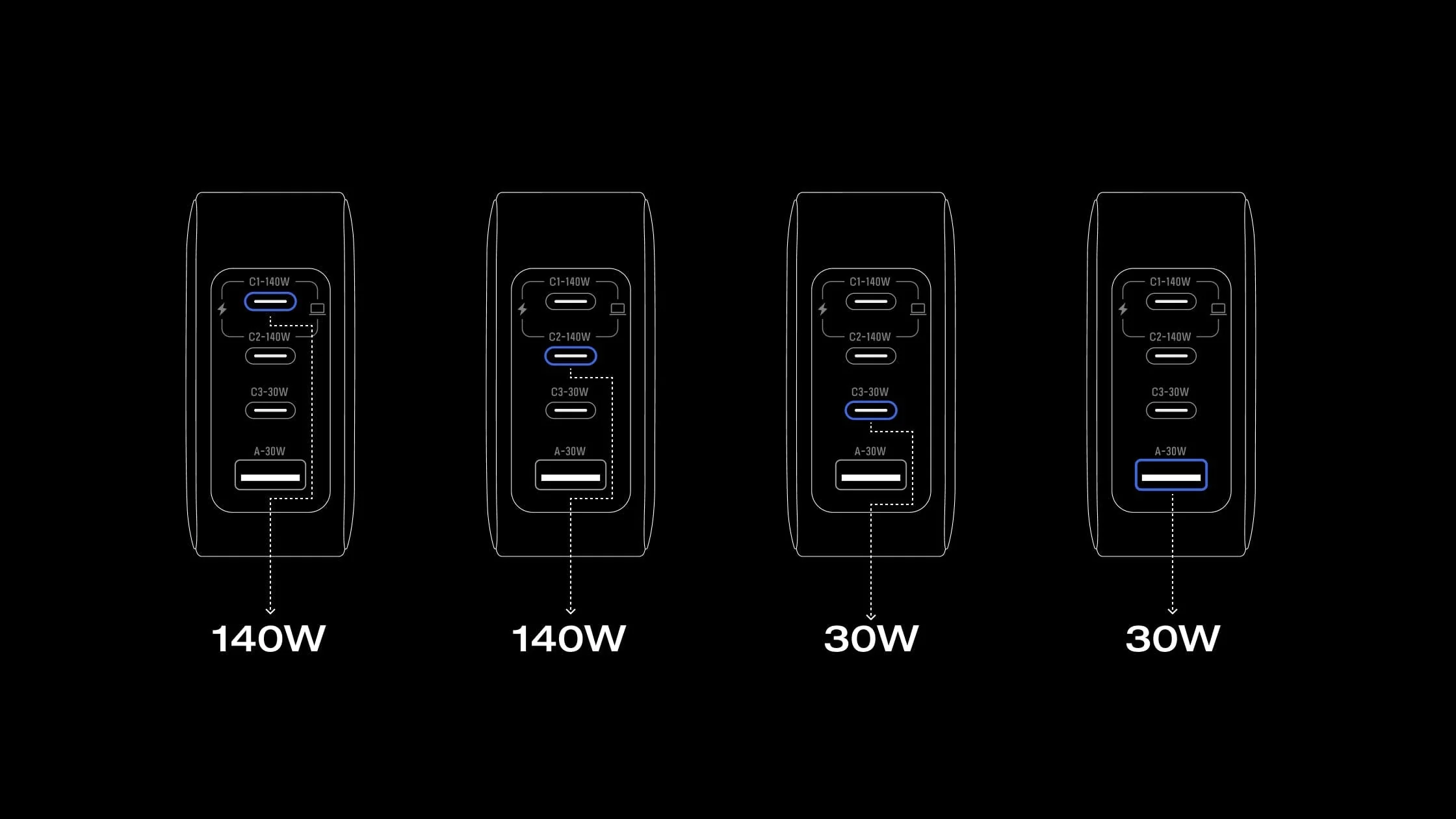 Bộ sạc EcoFlow RAPID Pro (140W, 4 cổng, GaN) - Ecoflowvietnam.com