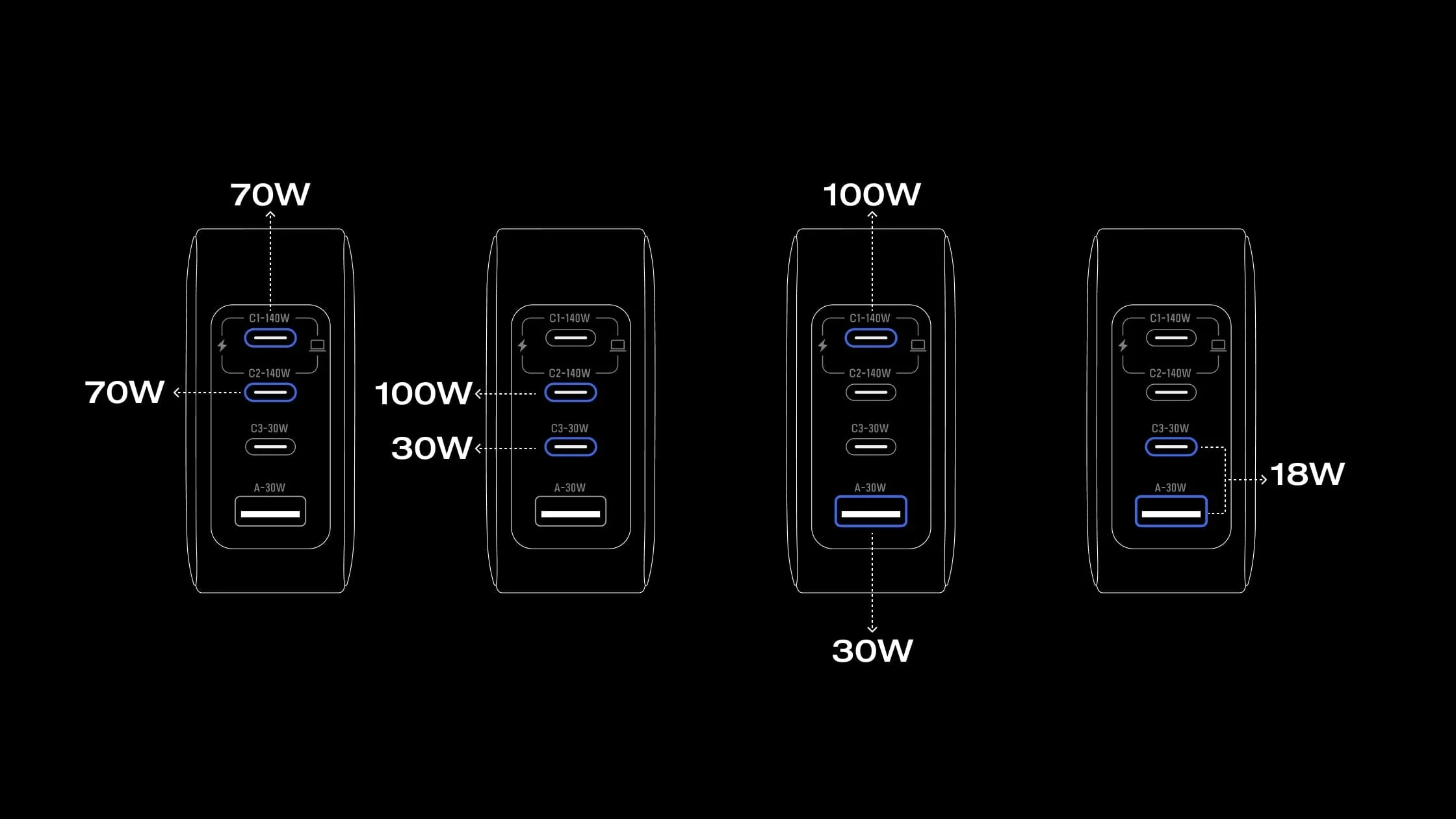 Bộ sạc EcoFlow RAPID Pro (140W, 4 cổng, GaN) - Ecoflowvietnam.com
