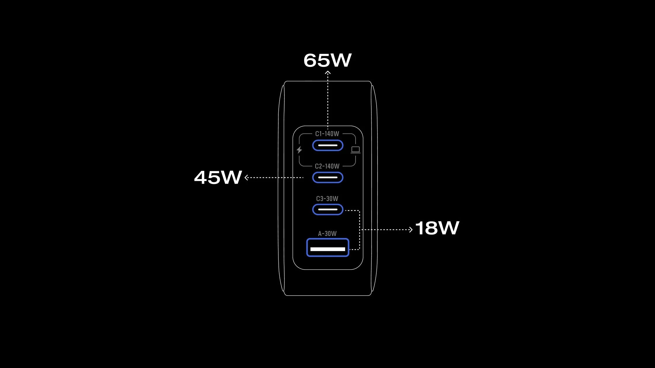 Bộ sạc EcoFlow RAPID Pro (140W, 4 cổng, GaN) - Ecoflowvietnam.com