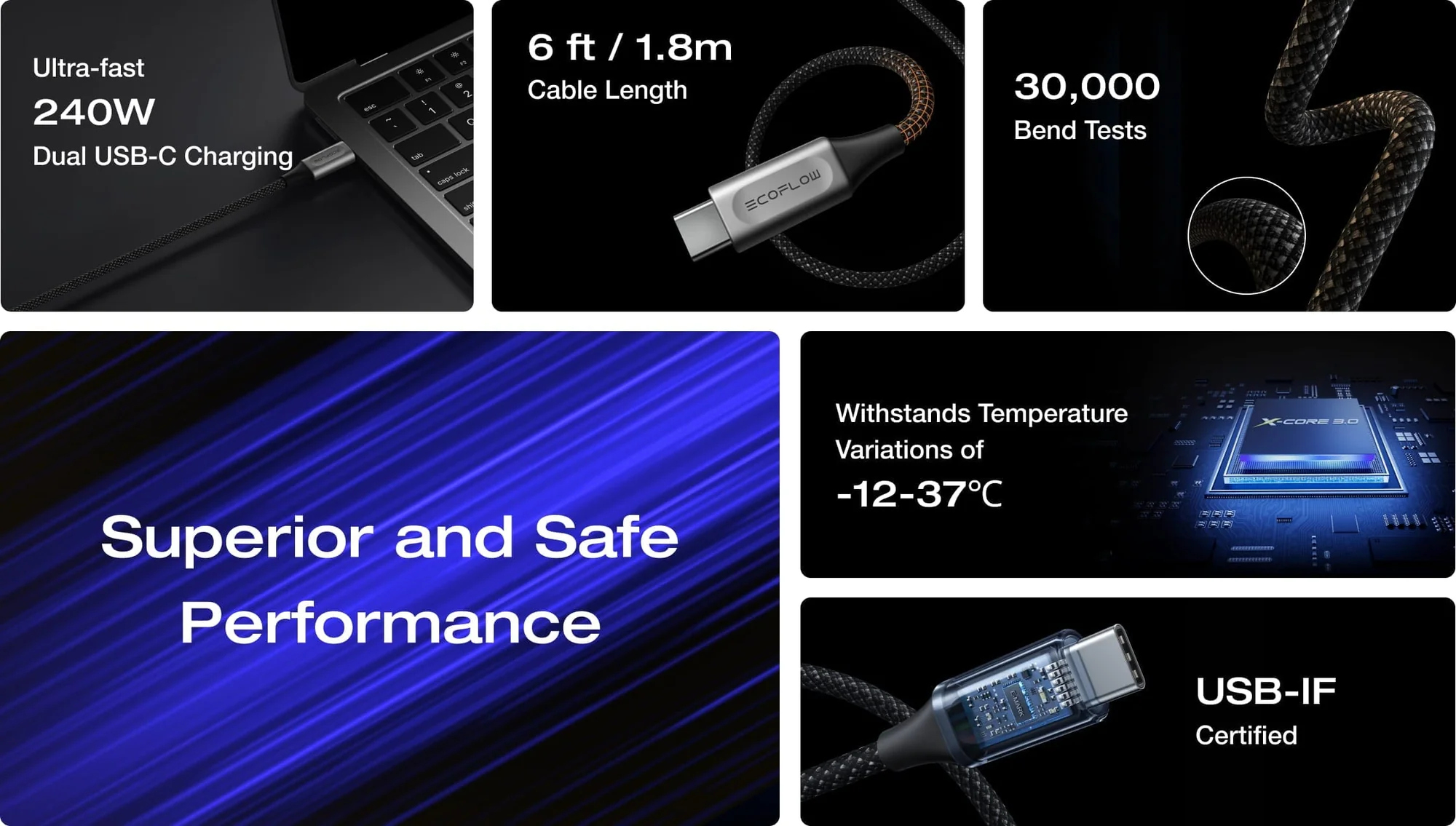Cáp EcoFlow RAPID Pro USB-C sang USB-C (240W, Nylon) - Ecoflowvietnam.com