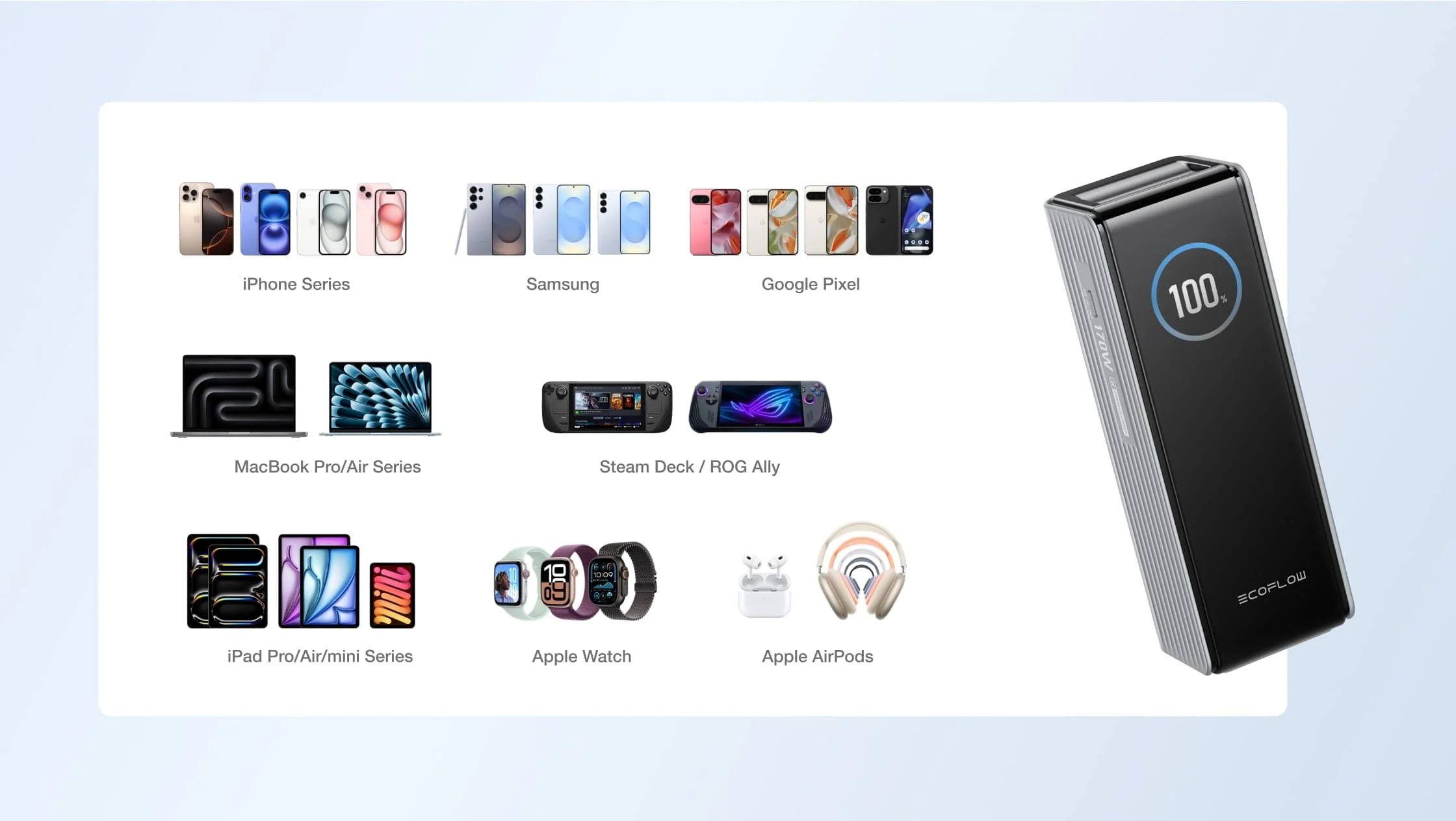 Pin dự phòng EcoFlow RAPID Power Bank (25.000mAh, 170W) - Ecoflowvietnam.com