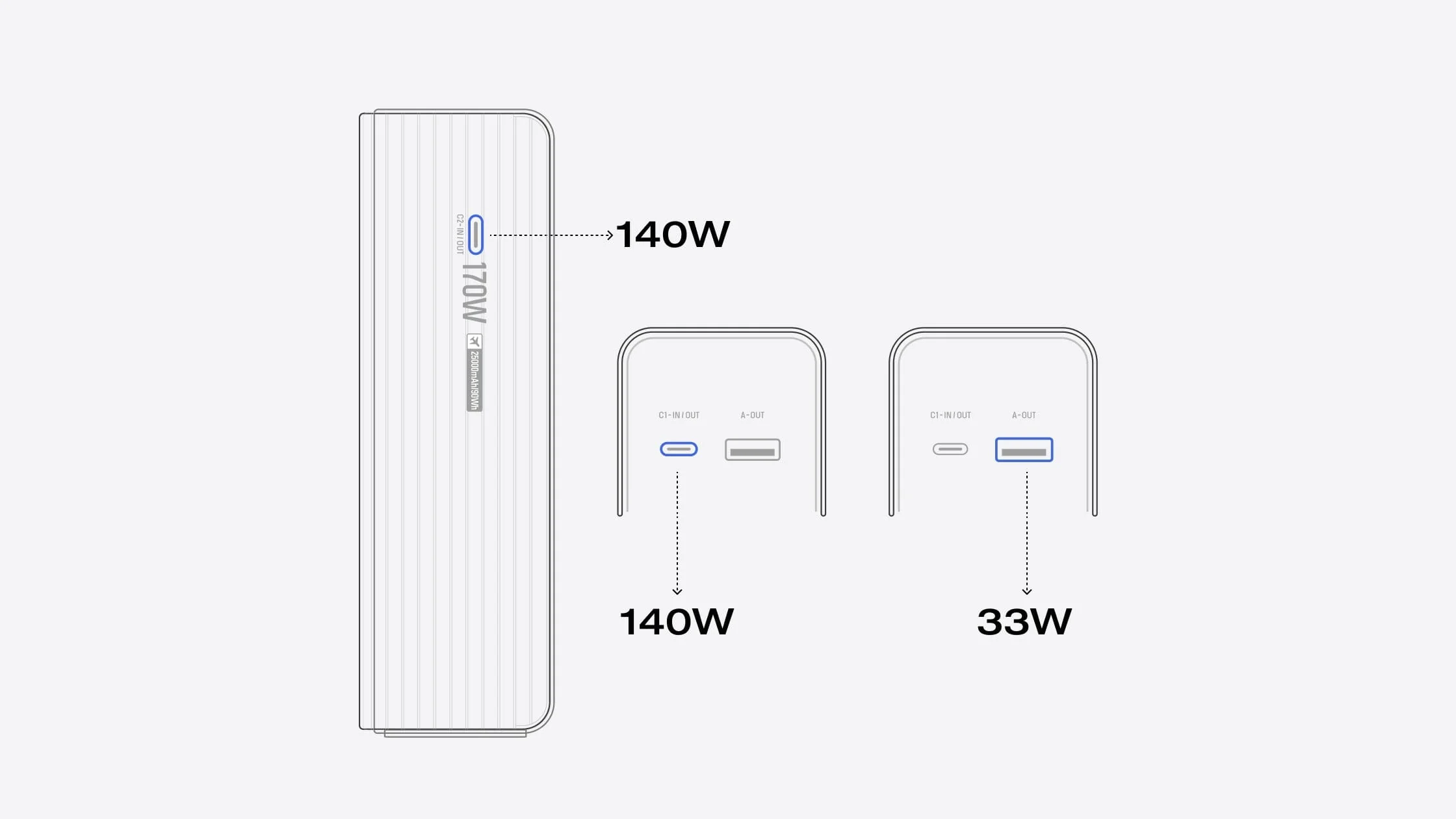 Pin dự phòng EcoFlow RAPID Power Bank (25.000mAh, 170W) - Ecoflowvietnam.com
