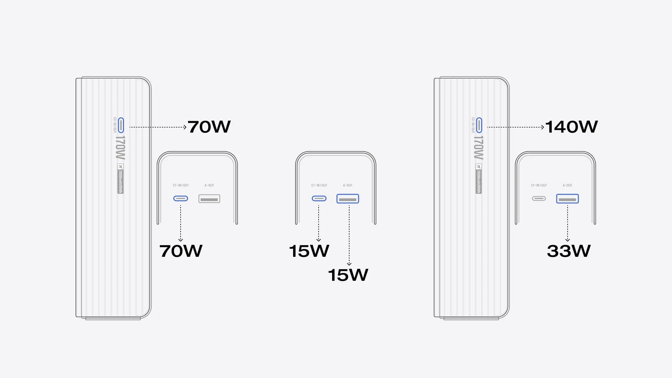Pin dự phòng EcoFlow RAPID Power Bank (25.000mAh, 170W) - Ecoflowvietnam.com