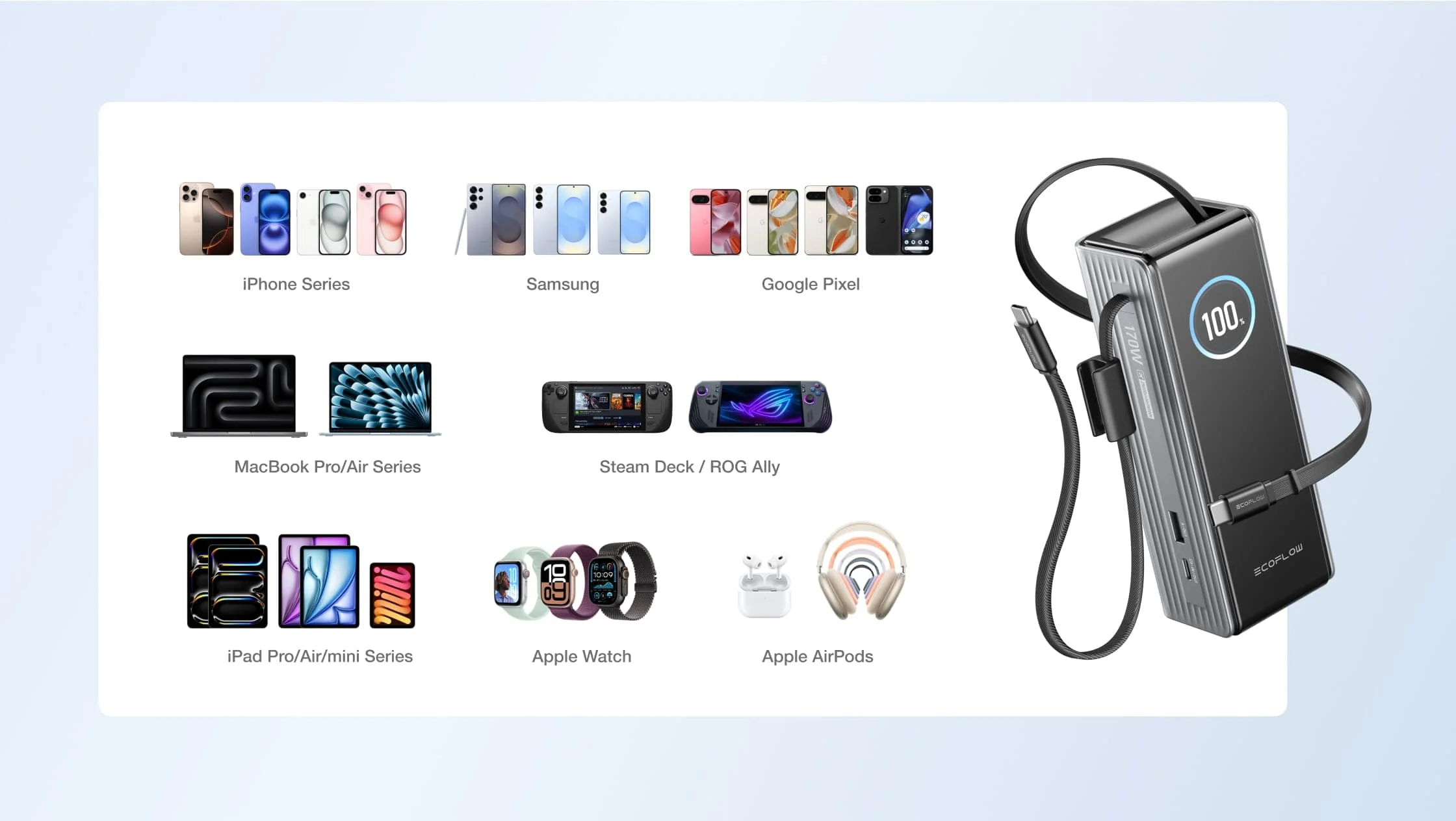 Pin dự phòng EcoFlow RAPID Powerbank (25.000mAh, 170W, Cáp Built-In 100W) - Ecoflowvietnam.com