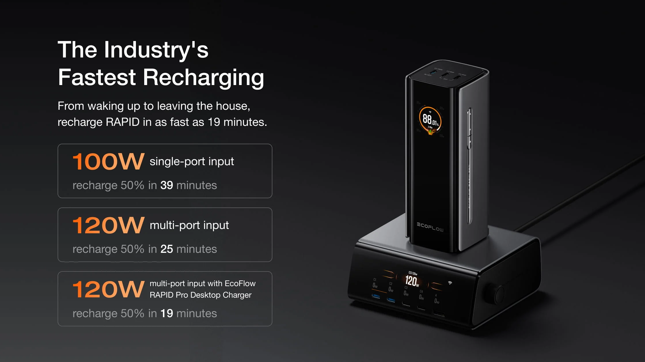 Pin dự phòng EcoFlow RAPID Pro Power Bank (20.000mAh, 230W, Cáp Built-In 100W) - Ecoflowvietnam.com
