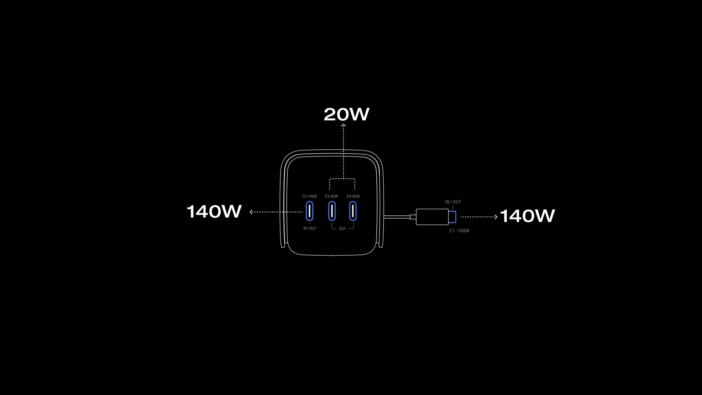 Pin dự phòng EcoFlow RAPID Pro Power Bank (27.650mAh, 300W, Cáp Built-In 140W) - Ecoflowvietnam.com