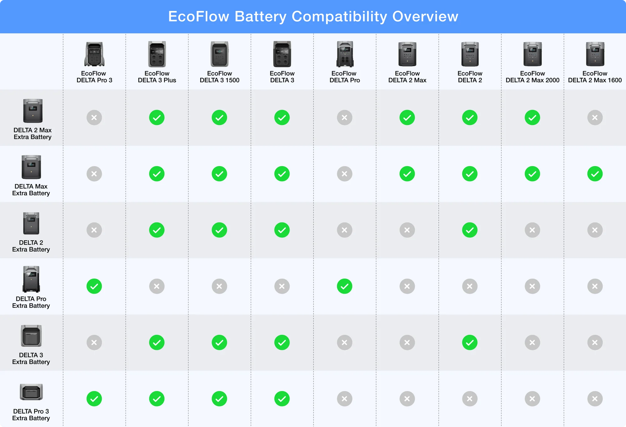 Pin phụ mở rộng EcoFlow DELTA 2 Extra Battery | 2048Wh - EcoFlowvietnam.com