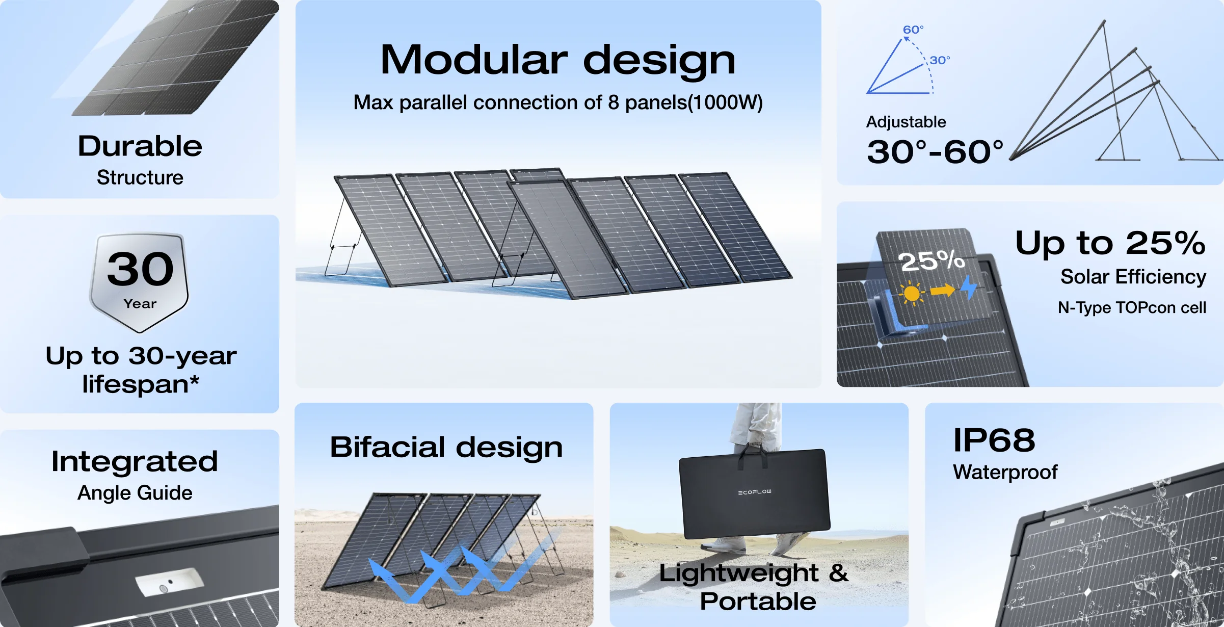 Tấm pin năng lượng mặt trời EcoFlow | 125W Bifacial Modular Solar Panel - Ecoflowvietnam.com