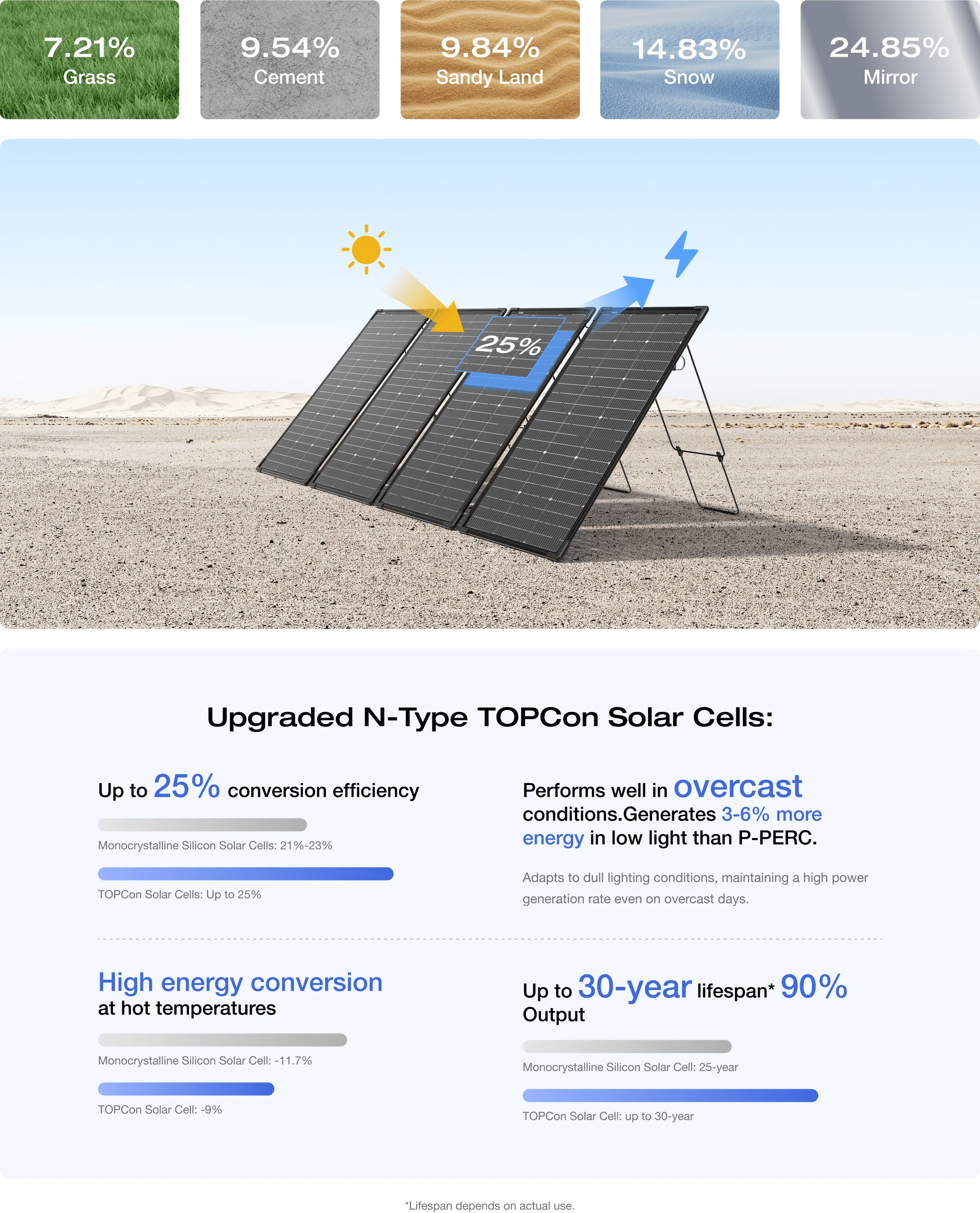 Tấm pin năng lượng mặt trời EcoFlow | 125W Bifacial Modular Solar Panel - Ecoflowvietnam.com