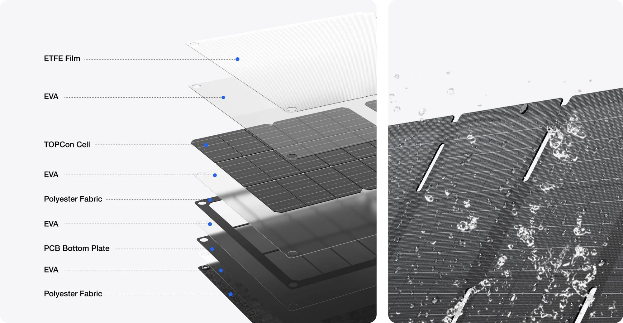 Tấm pin năng lượng mặt trời EcoFlow | 60W Foldable Solar Panel - Ecoflowvietnam.com