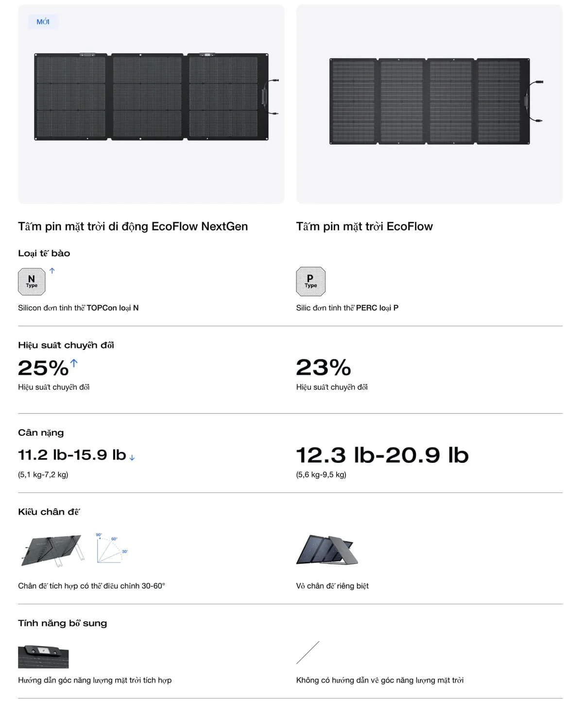 Tấm pin năng lượng mặt trời EcoFlow | 160W Foldable Solar Panel - Ecoflowvietnam.com