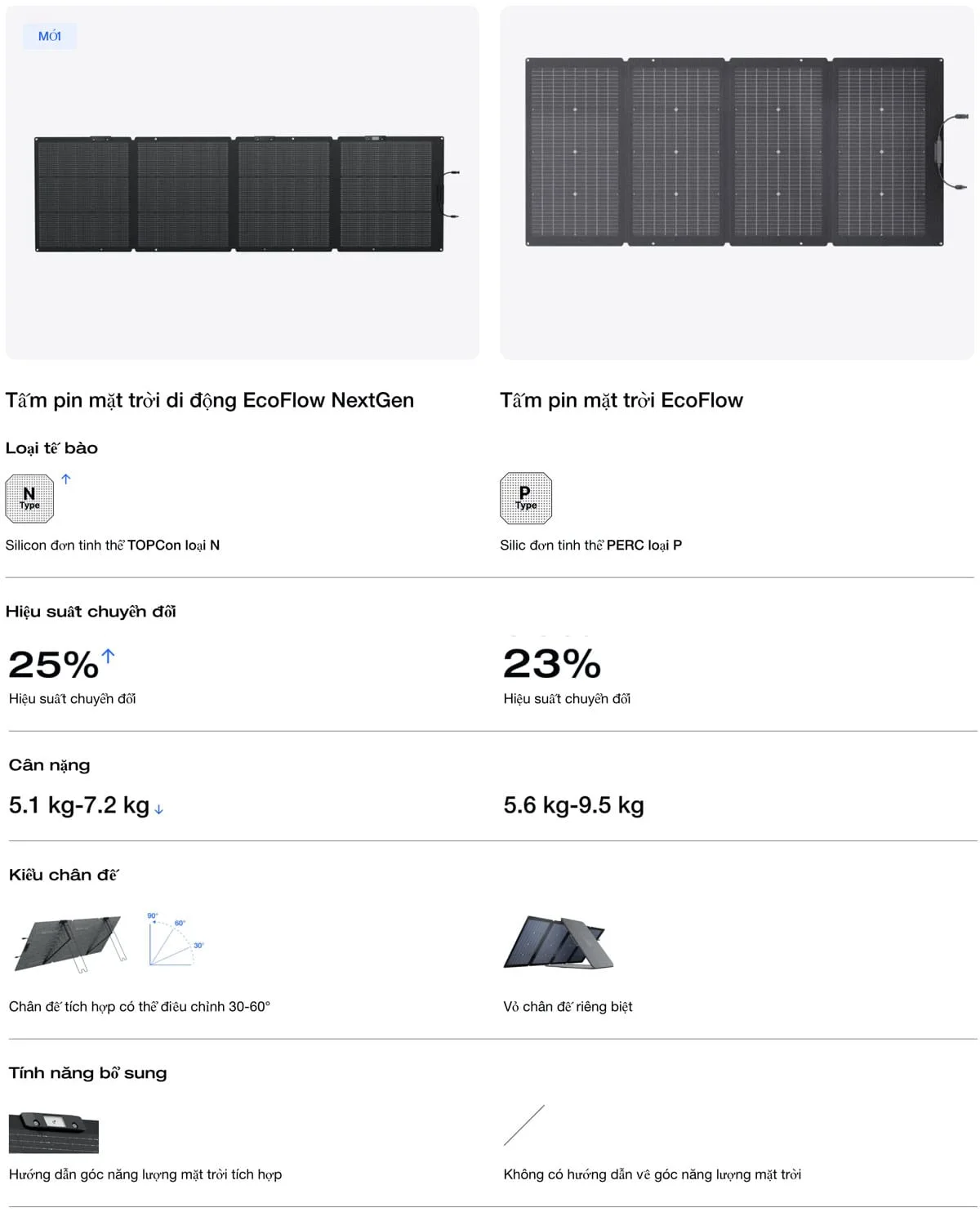 Tấm pin năng lượng mặt trời EcoFlow NextGen | 220W Foldable Solar Panel - Ecoflowvietnam.com
