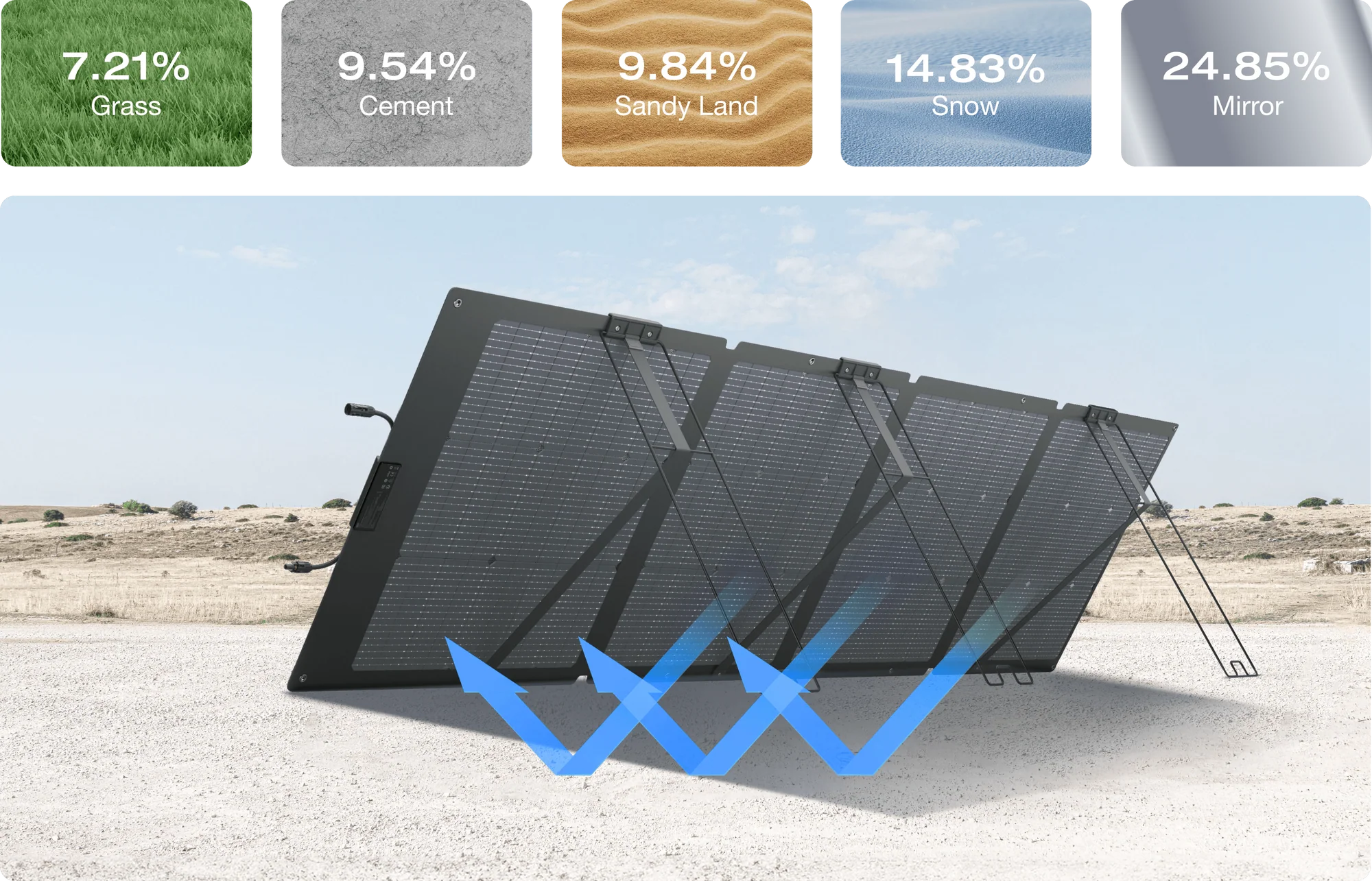 Tấm pin năng lượng mặt trời EcoFlow NextGen | 220W Foldable Solar Panel - Ecoflowvietnam.com