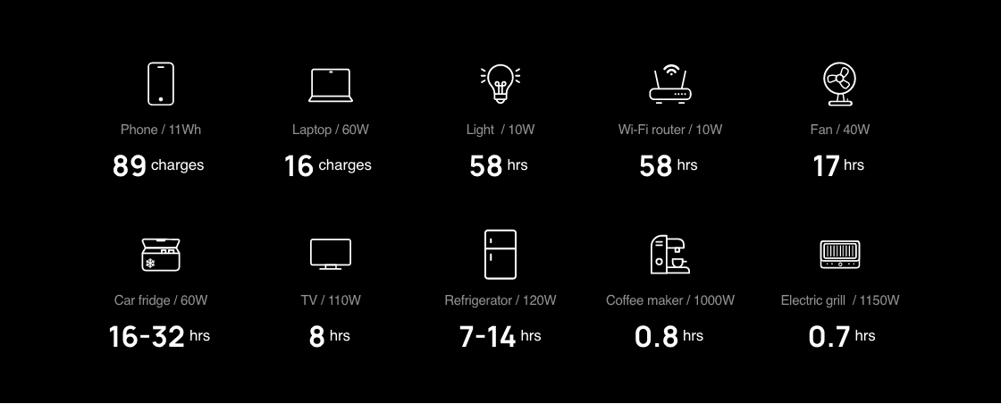 Trạm sạc dự phòng di động EcoFlow Delta 2 | 1024Wh 1800W | Portable Power Station - Ecoflowvietnam.com