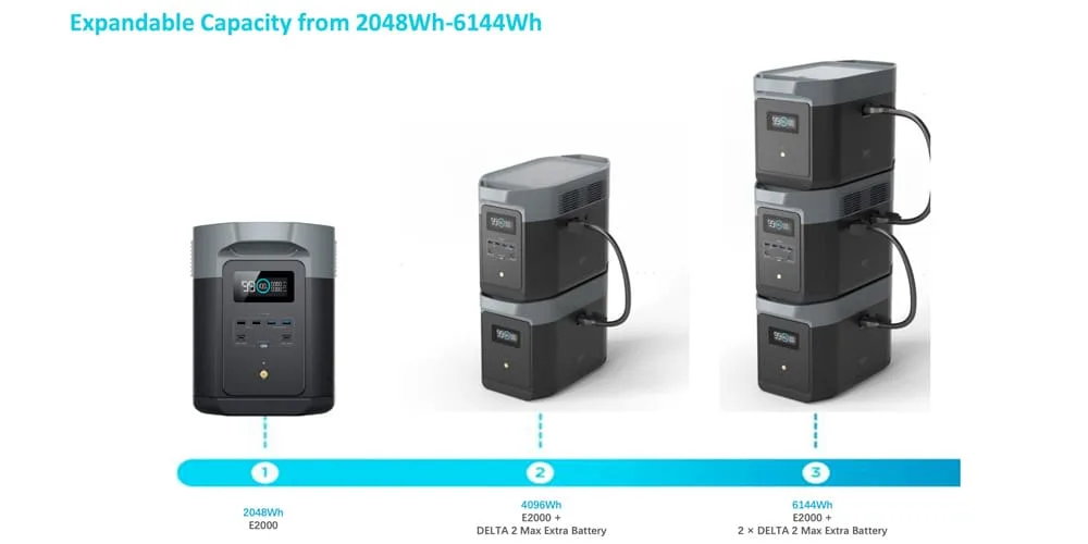 Đặc điểm nổi bật Trạm sạc dự phòng di động EcoFlow Delta 3 | 2048Wh | Portable Power Station - ecoflowvietnam.com