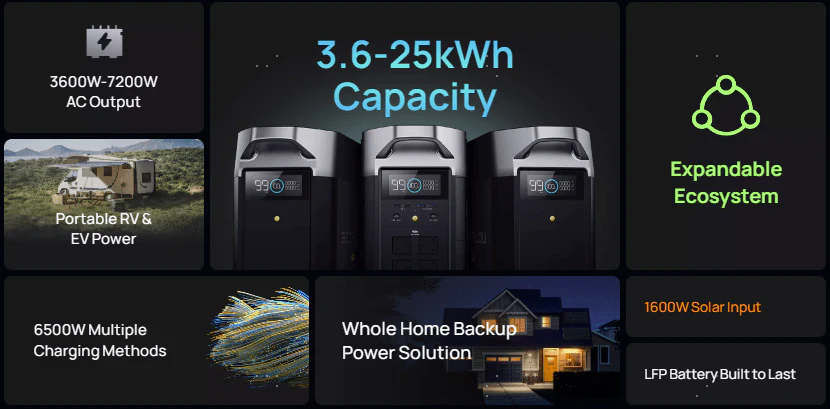 Trạm sạc dự phòng di động EcoFlow DELTA Pro Portable Power Station | 3600Wh - Ecoflowvietnam.com