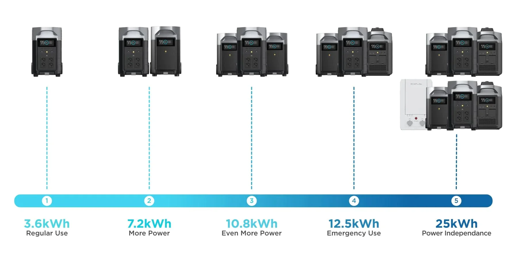 Trạm sạc dự phòng di động EcoFlow DELTA Pro Portable Power Station | 3600Wh - Ecoflowvietnam.com