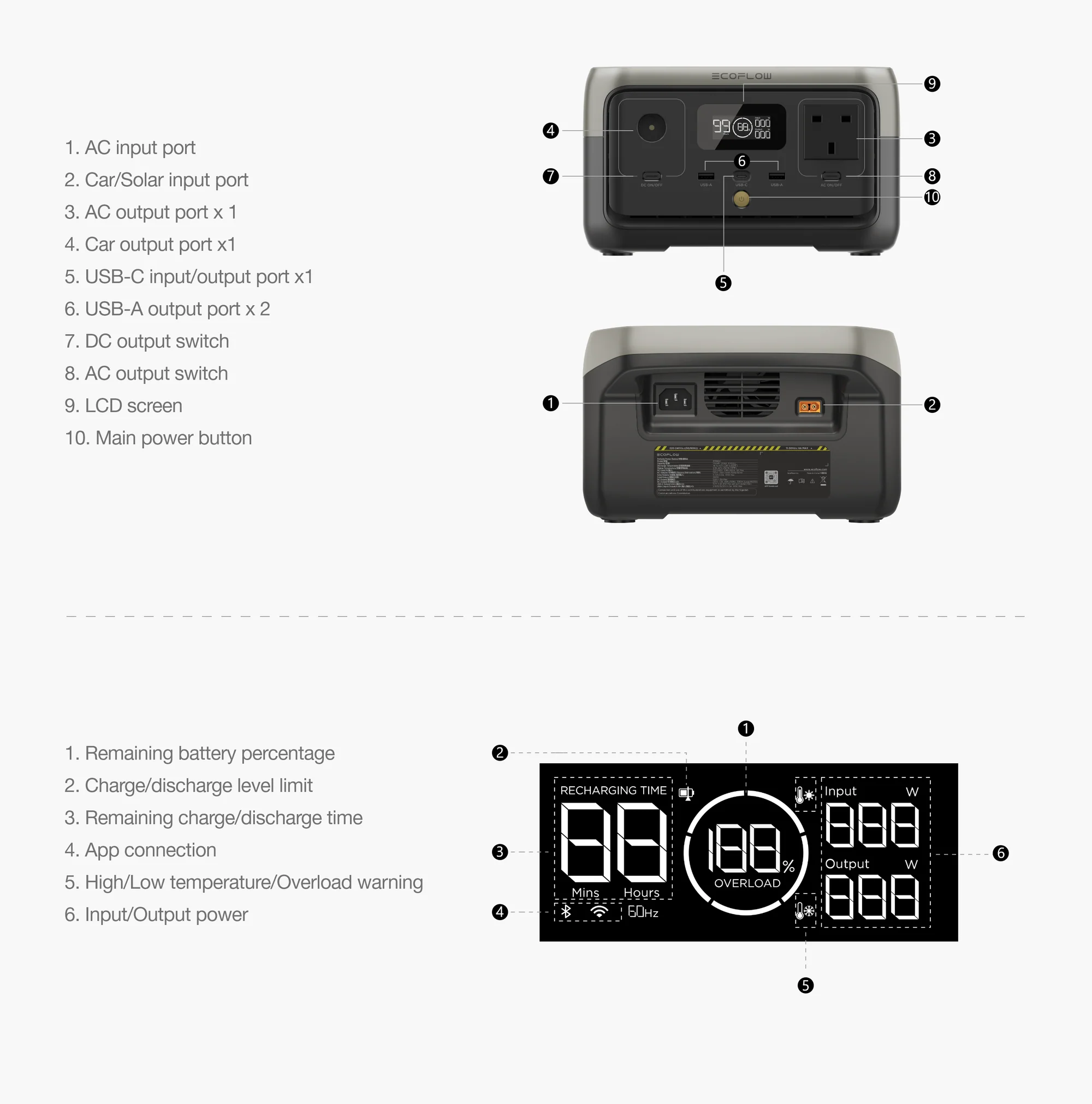 Trạm sạc dự phòng di động EcoFlow RIVER 2 | 256Wh Portable Power Station - Ecoflowvietnam.com