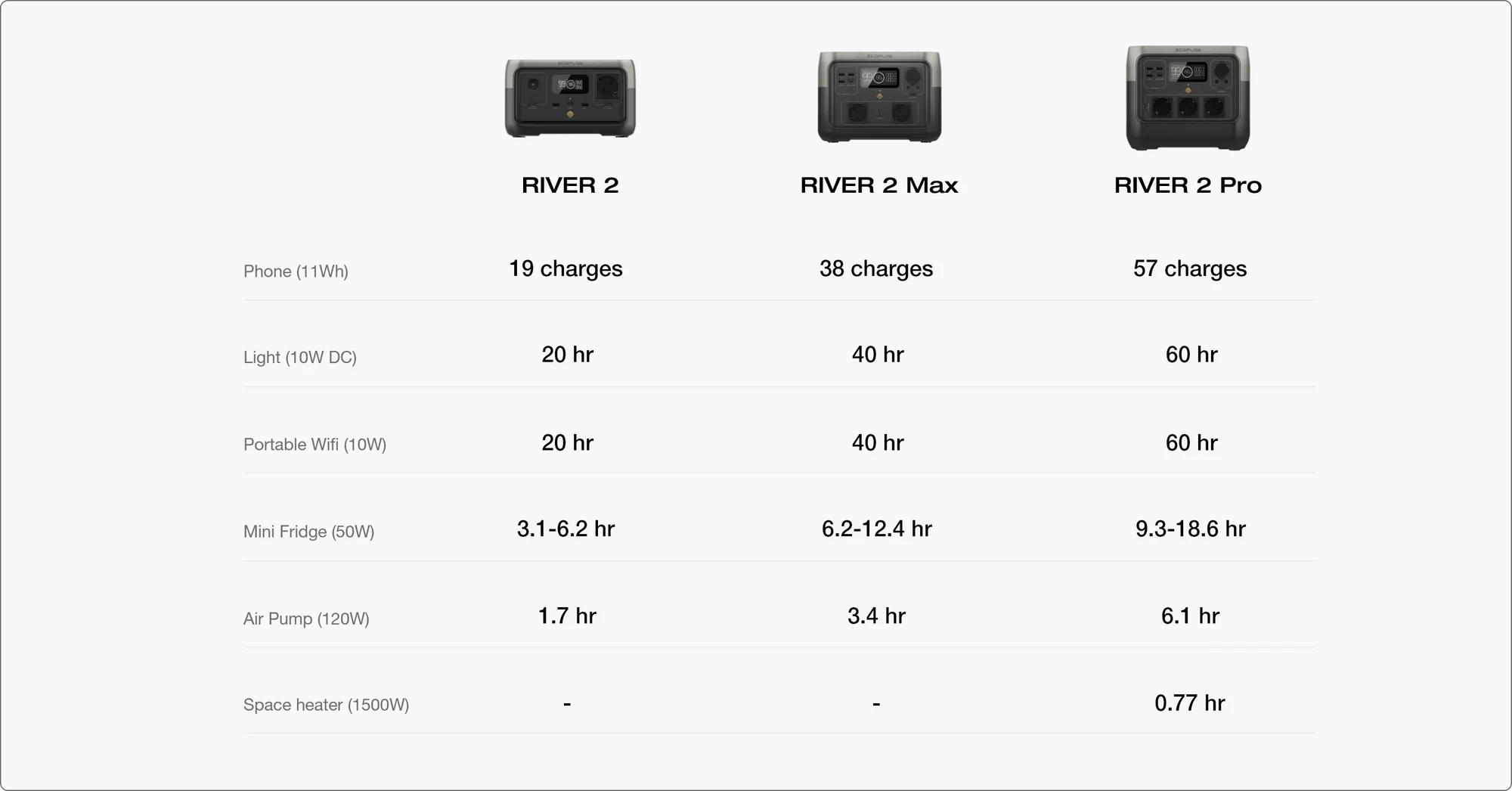 Trạm sạc dự phòng di động EcoFlow RIVER 2 Max | 512Wh | Portable Power Station - Ecoflowvietnam.com