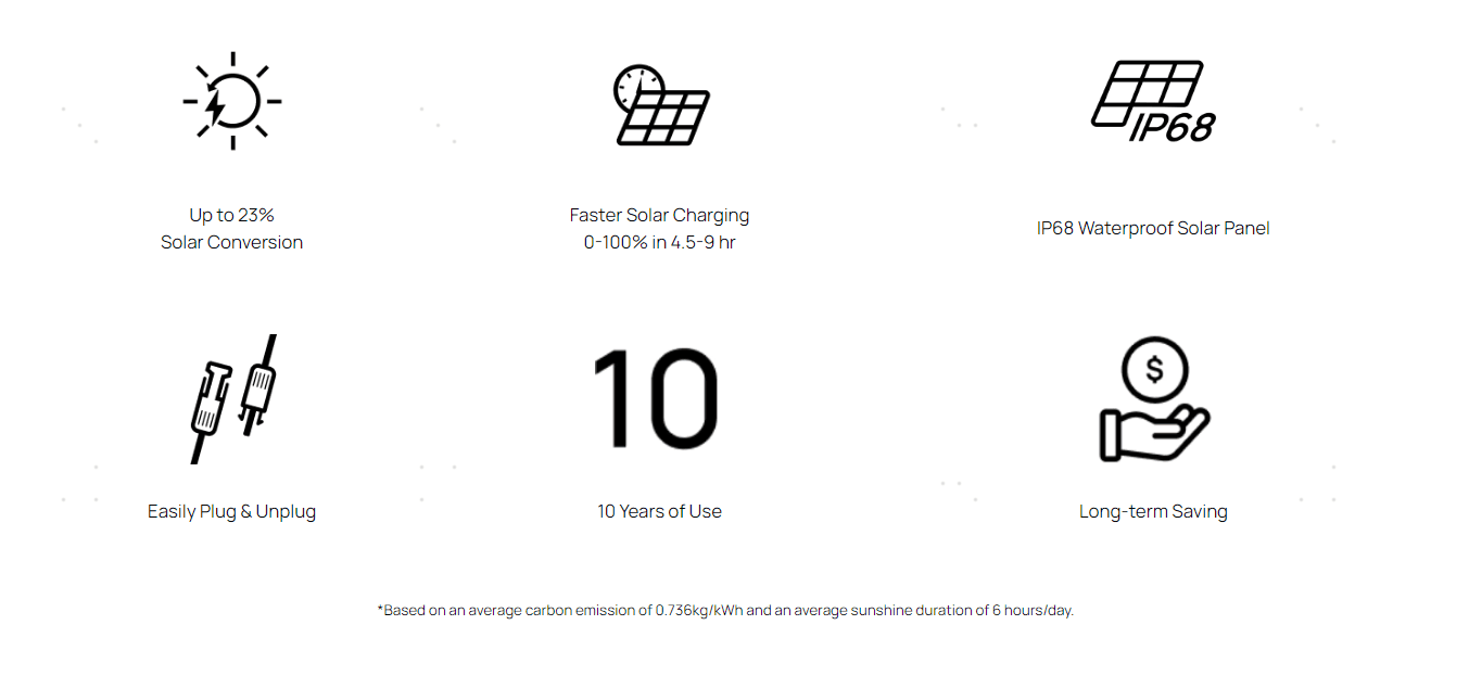Trạm sạc dự phòng di động EcoFlow RIVER 2 Pro | 768Wh | Portable Power Station - Ecoflowvietnam.com