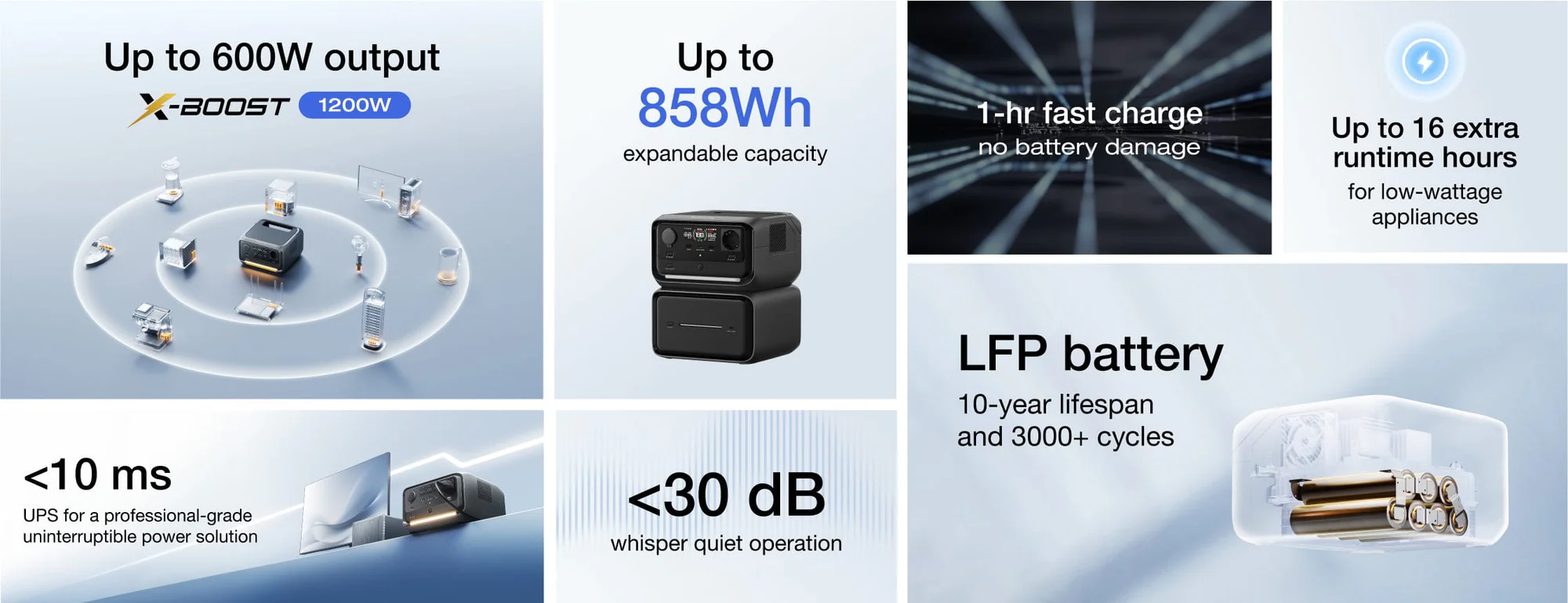 Trạm sạc dự phòng di động EcoFlow RIVER 3 Plus Portable Power Station | 286WH 600W - Ecoflowvietnam.com