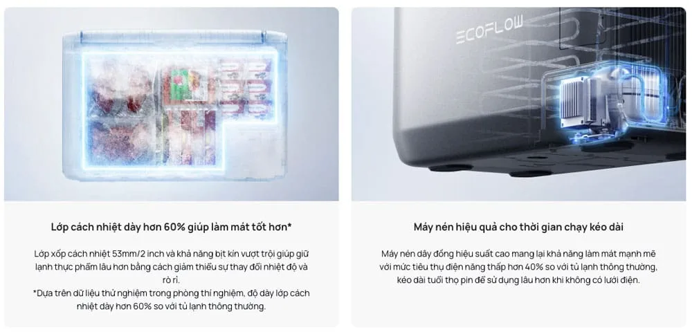 Tủ lạnh di động EcoFlow GLACIER Classic 35L/45L/55L Portable Fridge Freezer - Ecoflowvietnam.com