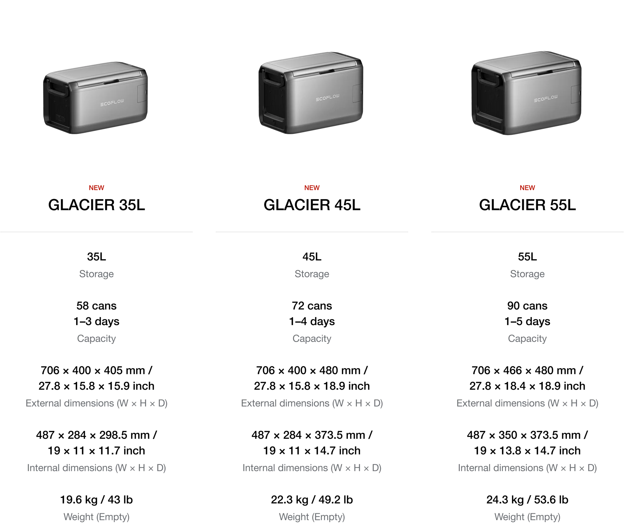Tủ lạnh di động EcoFlow GLACIER Classic 35L/45L/55L Portable Fridge Freezer - Ecoflowvietnam.com