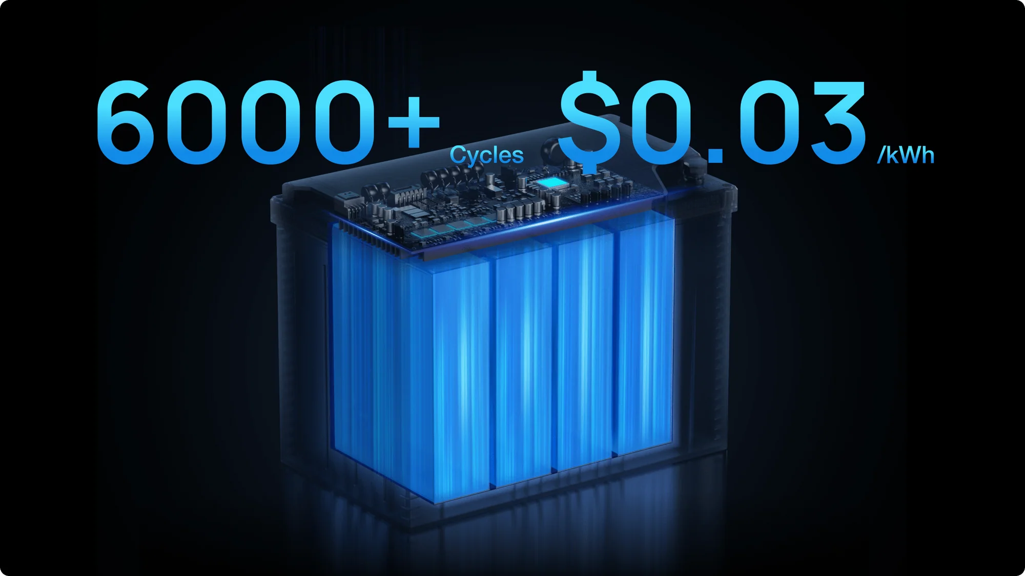 Pin EcoFlow Lithium 12V 100Ah Deep Cycle LiFePO4 Battery - EcoFlow Việt Nam