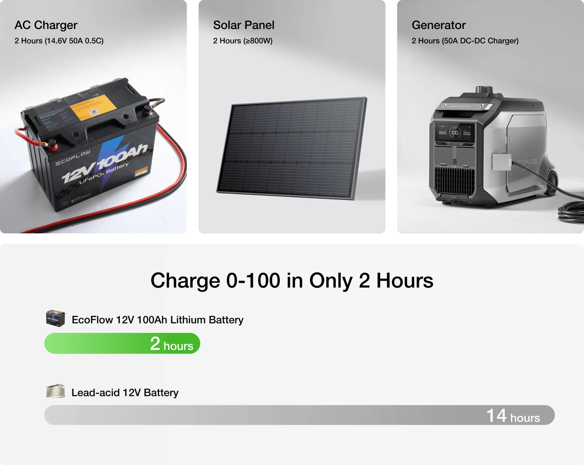 Pin EcoFlow Lithium 12V 100Ah Deep Cycle LiFePO4 Battery - EcoFlow Việt Nam