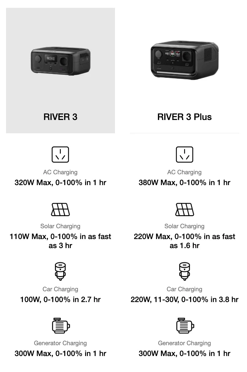 So sánh nhanh Series trạm sạc EcoFlow River 3 (River 3, River 3 Plus, River 3Max, River 3 Max Plus) - Ecoflow Việt Nam