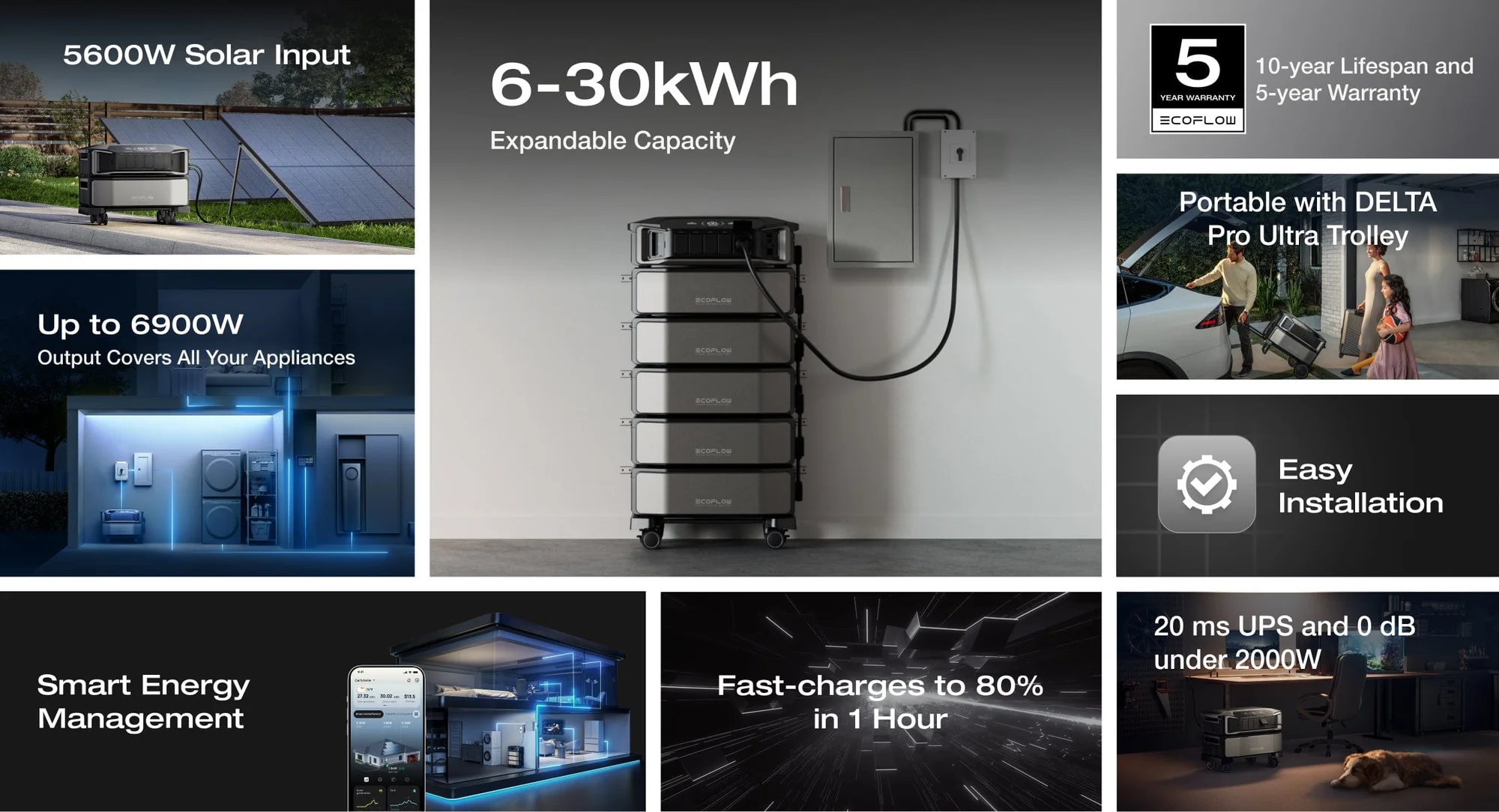 Trạm điện di động EcoFlow Delta Pro Ultra Inverter | 6144Wh, 6900W - Ecoflow Việt Nam