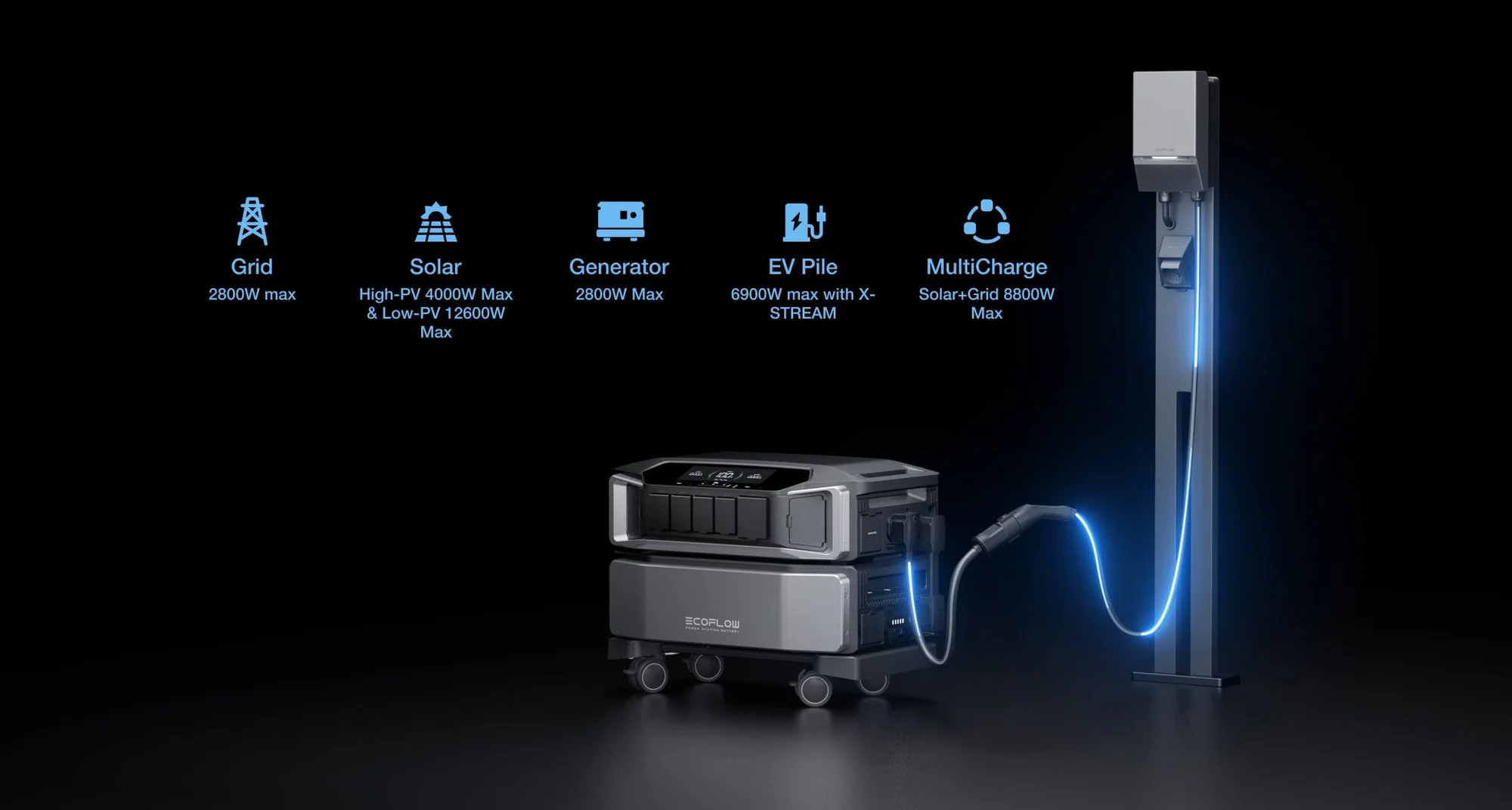 Trạm điện di động EcoFlow Delta Pro Ultra Inverter | 6144Wh, 6900W - Ecoflow Việt Nam