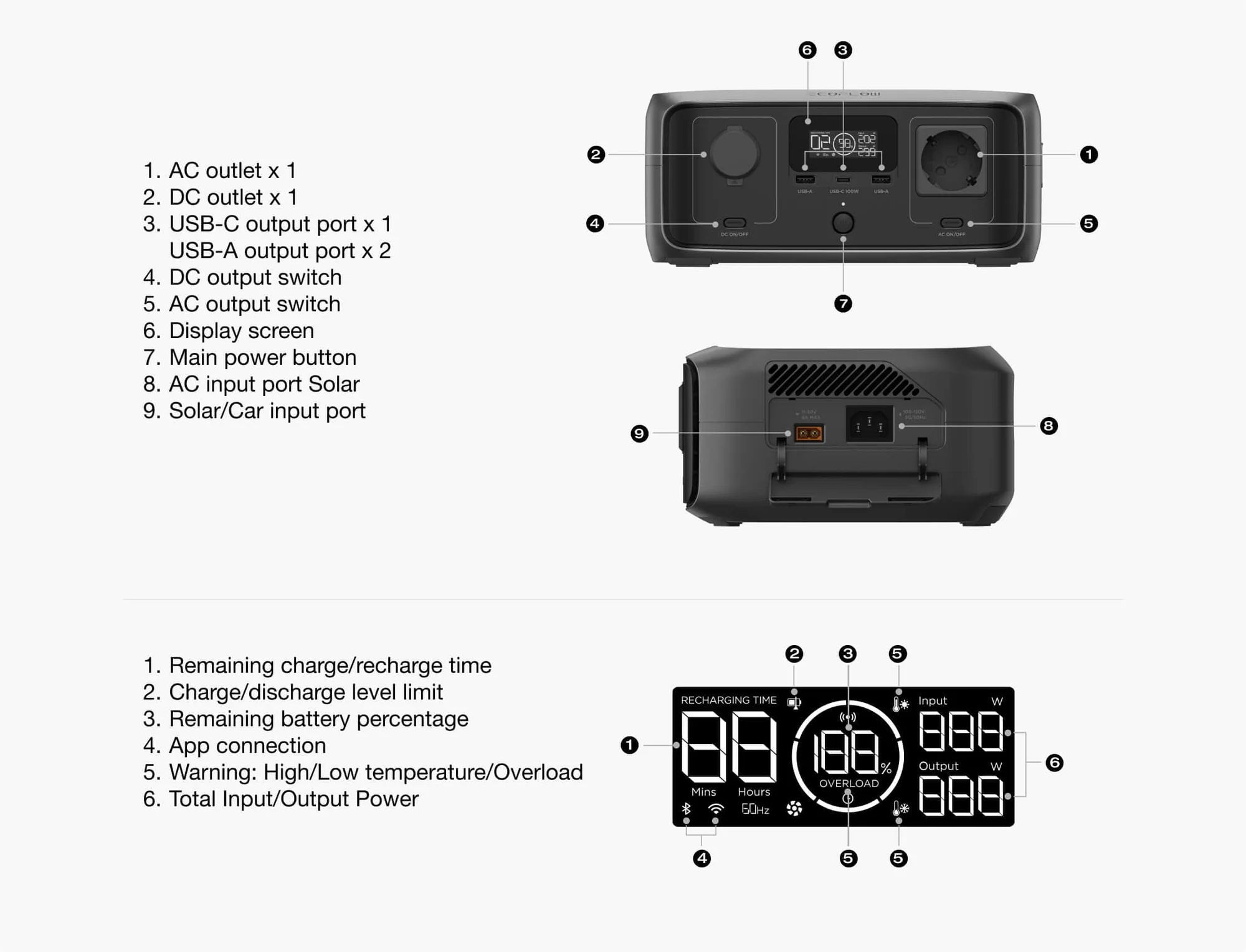 Trạm sạc EcoFlow RIVER 3 Mini UPS