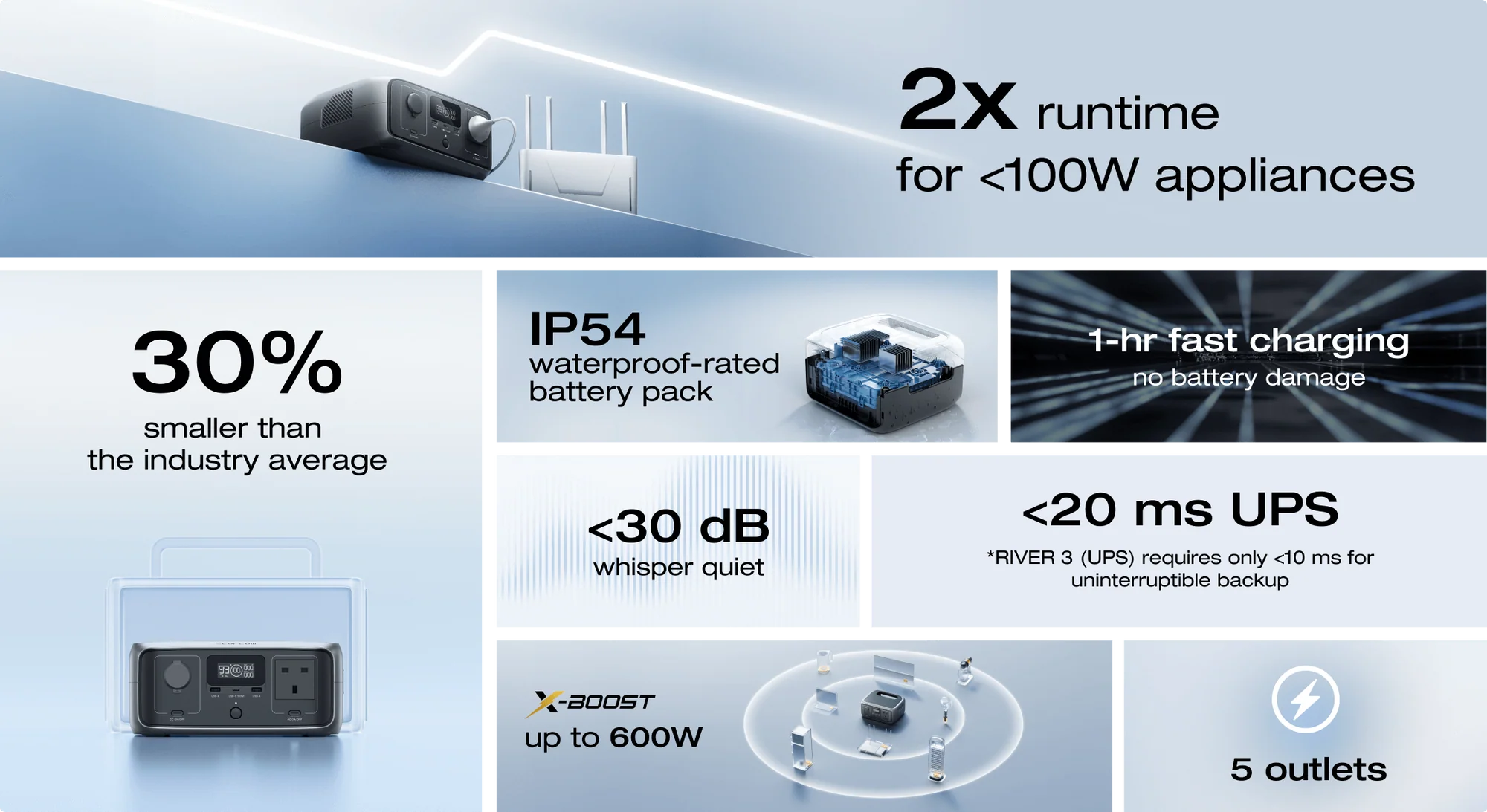Trạm sạc EcoFlow RIVER 3 Mini UPS